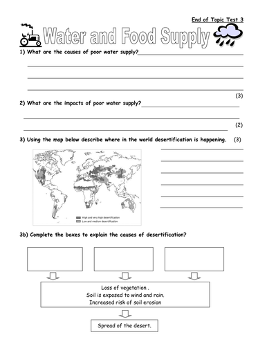 Food and water supply test