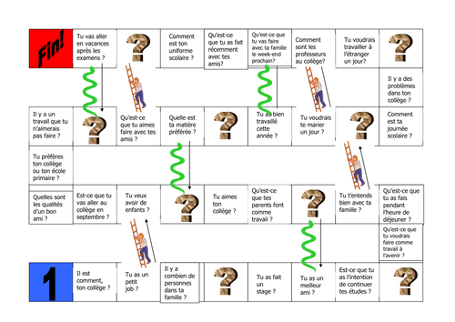 Board game for speaking practice