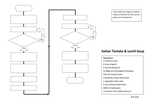 Lentil soup recipe using a flowchart format