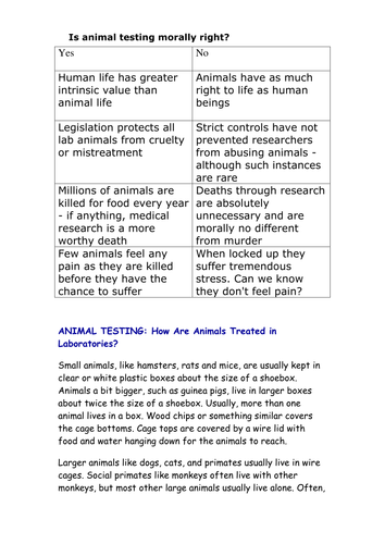 for and against animal testing | Teaching Resources