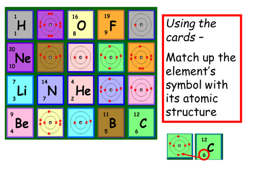 ioninc bonding using dominoes
