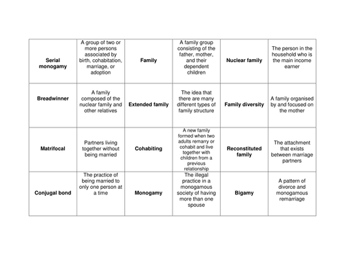 Family dominoes | Teaching Resources