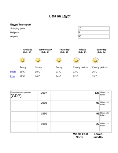 Egyptians resources set 2