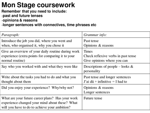 Work experience writing/speaking assessment