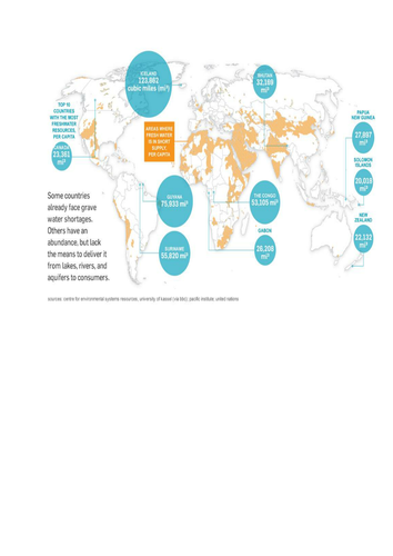 World Water Shortage (poster)