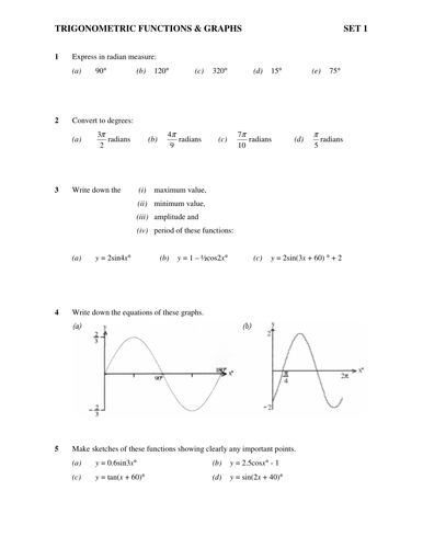 TRIGONOMETRIC FUNCTIONS & GRAPHS | Teaching Resources