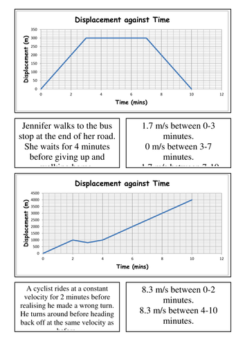 Velocity Time Graph Worksheet - Nidecmege