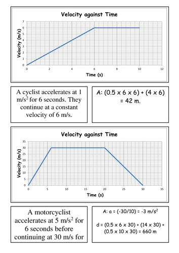 Card Sort - Velocity-Time Graphs | Teaching Resources