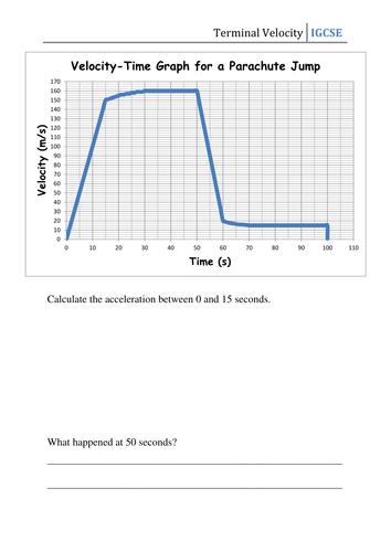 Terminal Velocity Graph