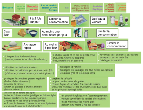 Healthy food & drink - reading task in group