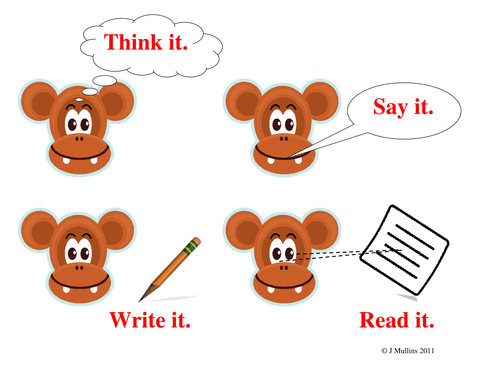 Prompt card for oral rehearsal when writing