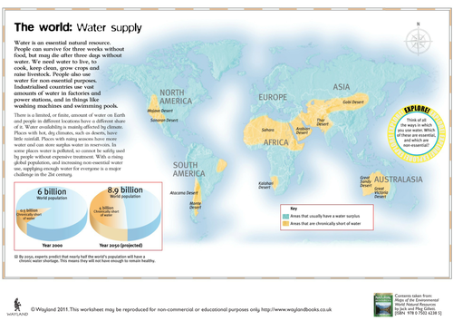 World water supply