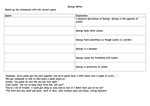 Key character quotes for 'Of Mice and Men'