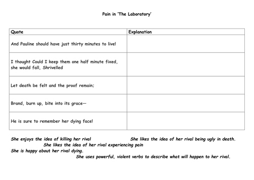 Quotes from 'The Laboratory'