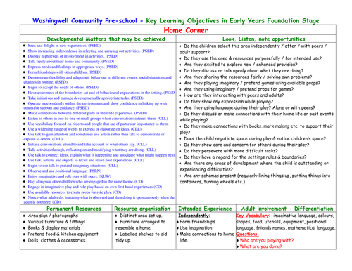 Colours Teaching Aids<br/>