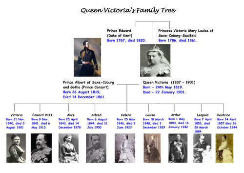 Family Tree | Teaching Resources