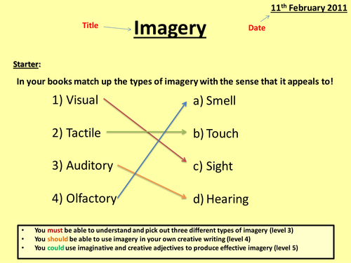Preludes by T.S. Elliot - Imagery