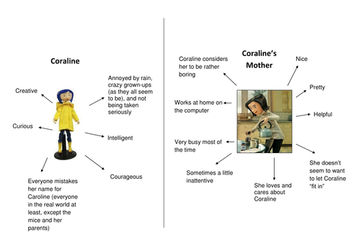 Coraline Assessment APP