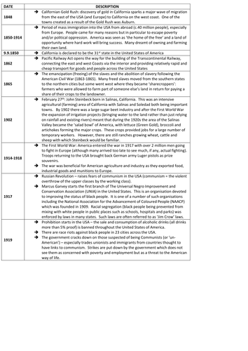 Of Mice and Men - Context Handout