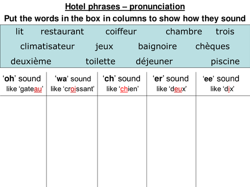Pronunciation practice - booking hotels