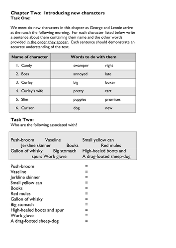 Of Mice and Men Characters