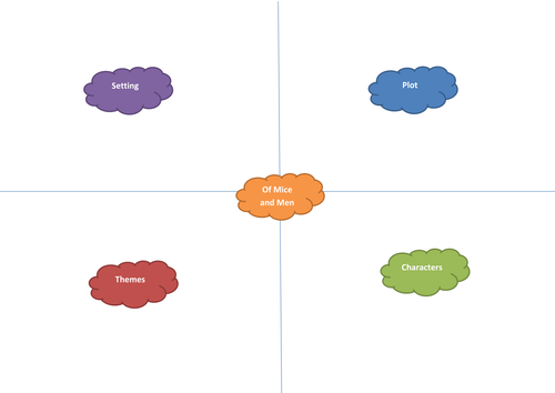 Of Mice and Men book cover mind maps