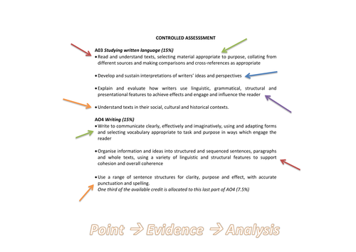 Of Mice and Men CA WJEC Assessment Objectives