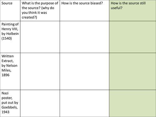 Bias | Teaching Resources