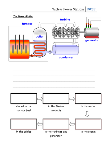 nuclear power plant virtual tour answer key