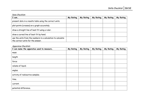 Physics Skills Checklist | Teaching Resources