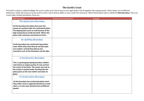 The Earth's crust (plate boundaries)