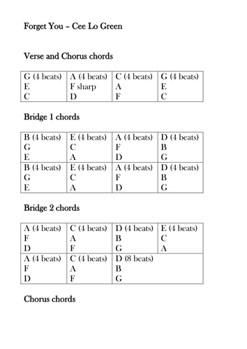 Forget You Chords and (edited) Lyrics