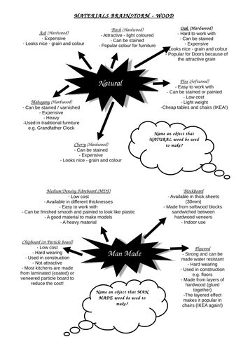 Wood Properties Starter