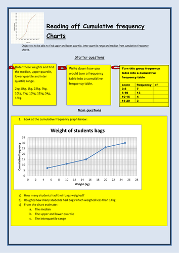 Reading Cumulative Frequency Charts - GCSE