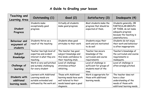 Lesson observation form and checklist