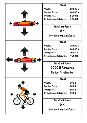 Resultant Forces Card Sort | Teaching Resources