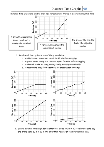 Distance-Time Graphs Worksheet by CSnewin - Teaching ...