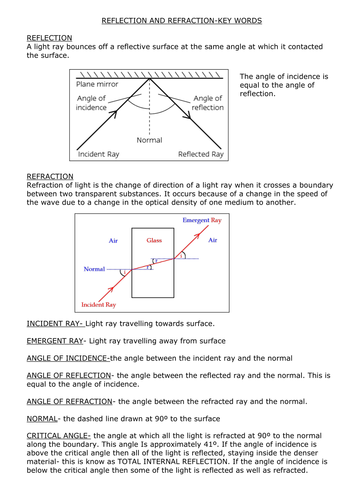 Worksheet Refraction Worksheet Ks3 reflection and refraction of light key words by kirasawyer teaching resources tes