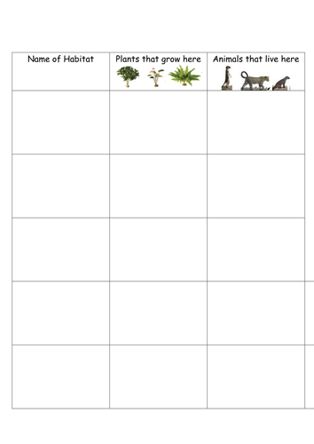 differentiated habitat worksheets teaching resources