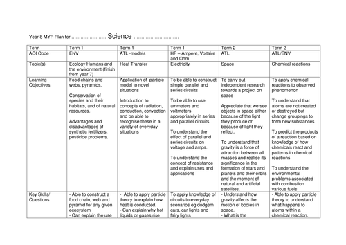 IB Middle Years Programme Science Mapping Year 8