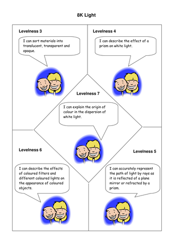 Rough Guide to Level 8K light