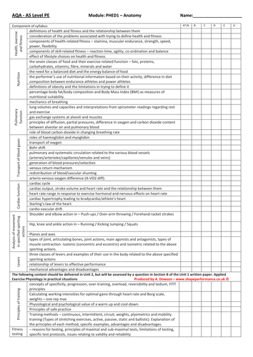 AQA A level PE - Summary of AS syllabus for Anatomy and physiology