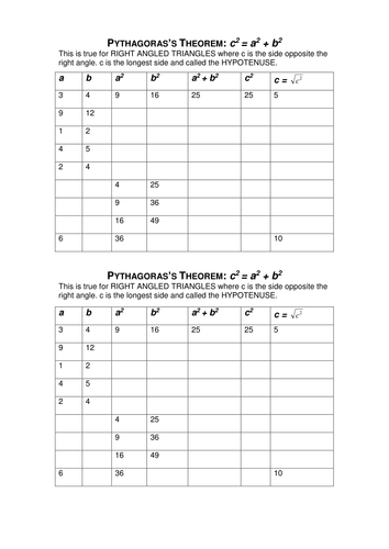 Pythagoras Theorem Grids Worksheet- GCSE | Teaching Resources