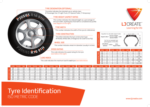 Car Tyre Identification