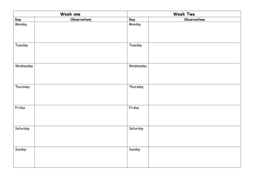 Diary of a lab rat - drugs research task