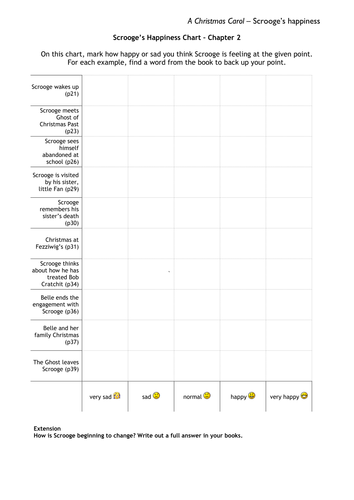 Scrooge’s Happiness Chart – Chapter 2