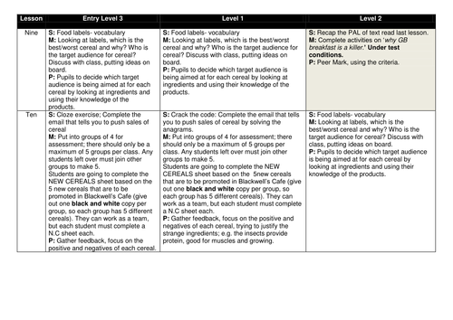 Functional Skills Scheme of work Part 2