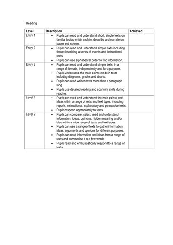 Functional Skills Reading progress tick list