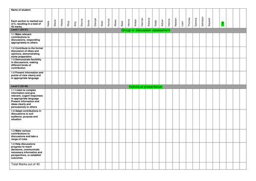 Functional Skills Speaking and Listening marksheet