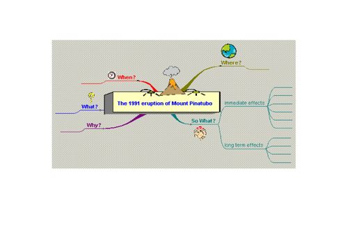 Mind Map Template Mount Pinatubo